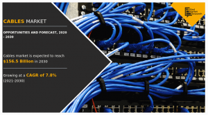 cables market