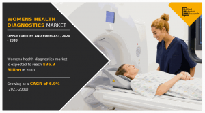 https://www.alliedmarketresearch.com/womens-health-diagnostics-market
