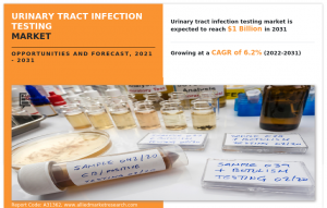 Urinary Tract Infection Testing Companies 2024