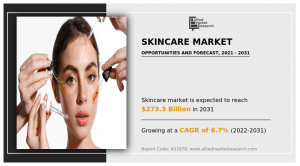 Skincare Market Companies 2024