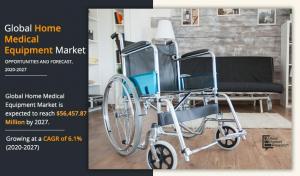 Home Medical Equipment Market Companies 2023