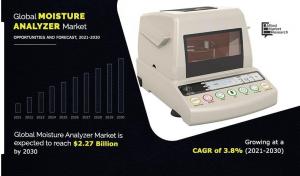 Moisture Analyzer Market