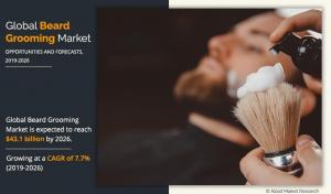 Beard Grooming Market Size, Share