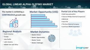 Linear Alpha-Olefins Market Report 2024-2032