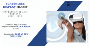  screenless display market