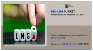 Bio-LNG Market Size