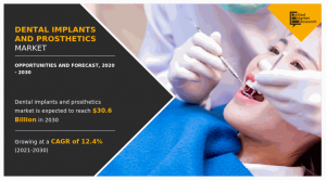 Dental Implants and Prosthetics Market AMR