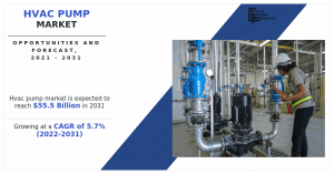 HVAC Pump Market 12345