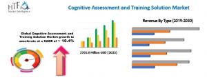 Cognitive Assessment and Training Solution