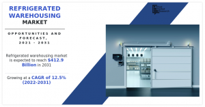 Refrigerated Warehousing Industry Reports