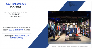 Activewear Market Size,