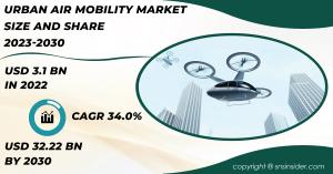 Urban-Air-Mobility-Market