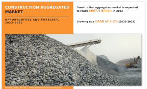 Construction Aggregates Market 658532232