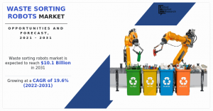 Waste Sorting Robots Market 