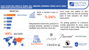 Luxury Crystal Ware Market