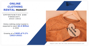 Online Clothing Rental Market Size, Share