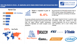 GNSS Chip Market