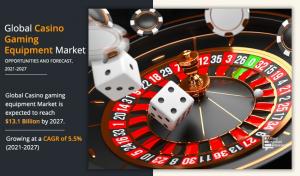 Casino Gaming Equipment Market Size, Share