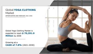 Yoga Clothing Market Size, Share