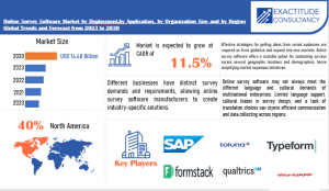 Online Survey Software Market