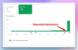 Google had indexed all pages in less than 48 hours