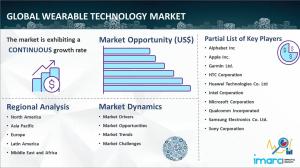 Wearable Technology Market Report 2024-2032