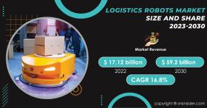 Logistics Robots Market