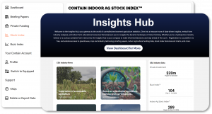 Contain's Upgraded Insights Platform