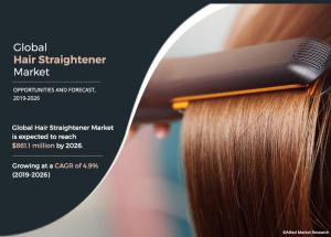 Hair Straightener Market Size, Share