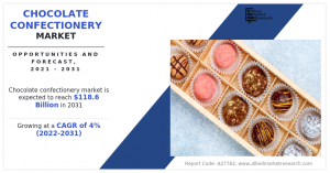 chocolate confectionery market