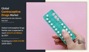 Contraceptive Drugs Market Size