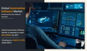 Automotive Software Industry Size