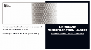 Membrane Microfiltration Market AMR