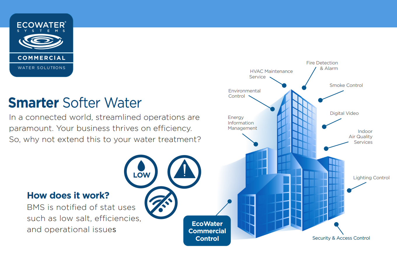 EcoWater Transforms Commercial Water Treatment Management with BMS