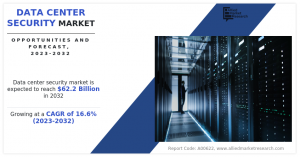 Data Center Security Market Size