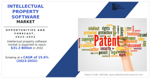 Intellectual Property Software Market