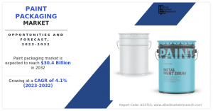 Paint Packaging Market size