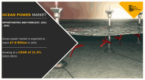 Ocean Power Market Size