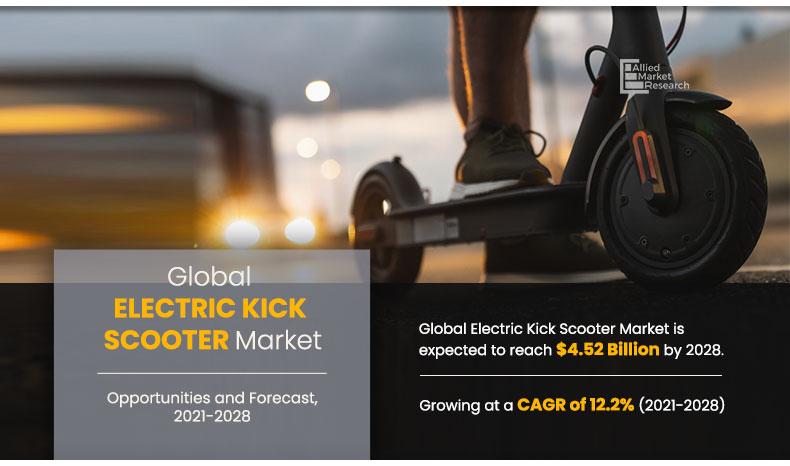 Electric Kick Scooter Market 2021 2028 Growth Size 4 52 Billion