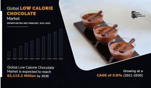 low calorie chocolate market