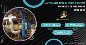 Automatic Tube Cleaning System Market
