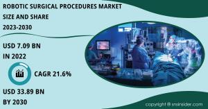 robotic surgical procedures market