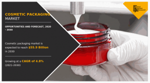 Cosmetic Packaging Market Size, Share