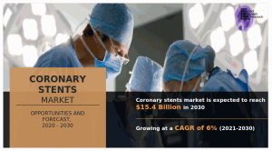Coronary Stents Market 2024