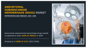 Aneurysmal Subarachnoid Hemorrhage Drugs Market 2024