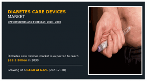Diabetes Care Devices Market Companies