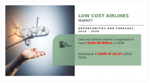 Low Cost Airlines size