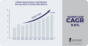 Automotive e-Call Market