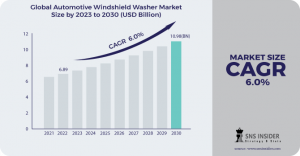 Automotive Windshield Washer Market