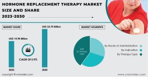 Hormone Replacement Therapy Market